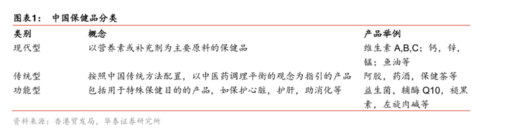 保健批发网_保健品批发市场大全_保健品批发市场大全照片
