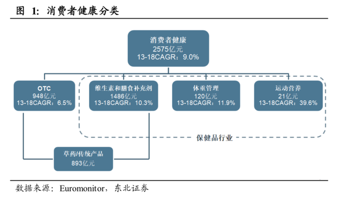 保健品批发市场大全_保健批发网_保健品批发市场大全照片