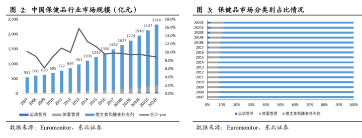 保健品批发市场大全_保健品批发市场大全照片_保健批发网
