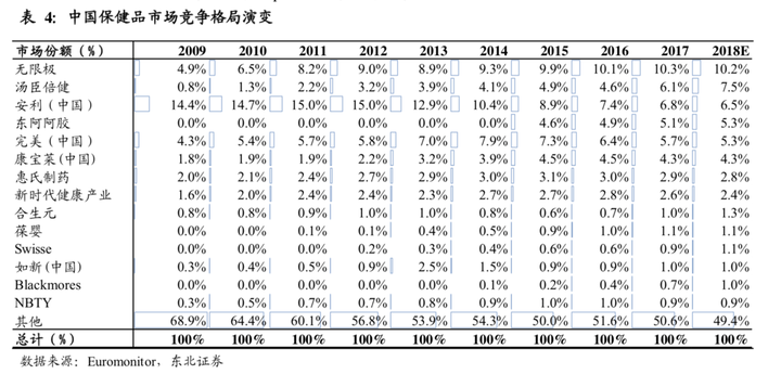 保健品批发市场大全照片_保健批发网_保健品批发市场大全