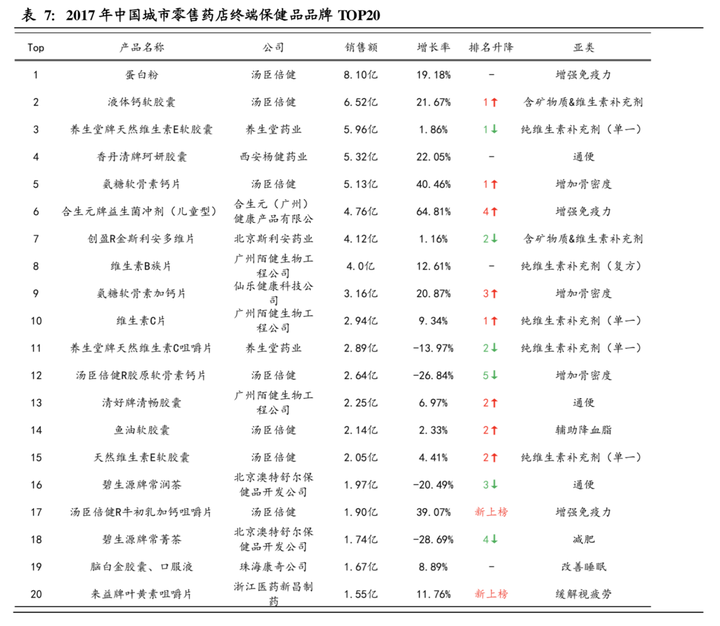 保健品批发市场大全照片_保健品批发市场大全_保健批发网