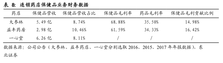 保健品批发市场大全照片_保健批发网_保健品批发市场大全