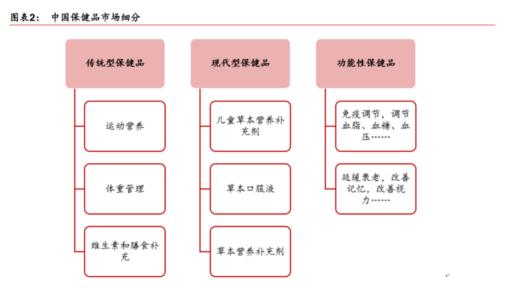 保健品批发市场大全_保健品批发市场大全照片_保健批发网