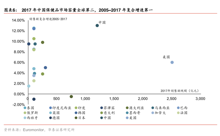 保健品批发市场大全_保健批发网_保健品批发市场大全照片