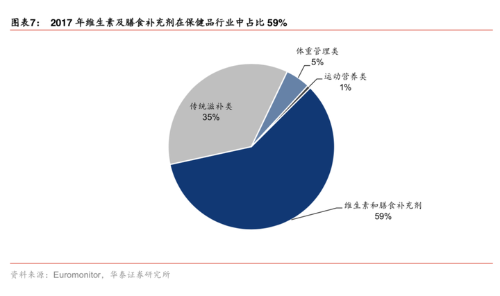 保健批发网_保健品批发市场大全照片_保健品批发市场大全