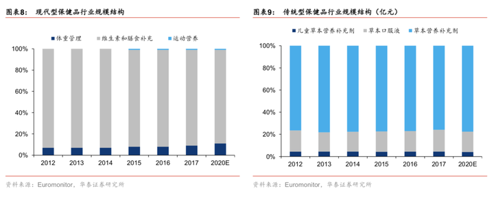 保健批发网_保健品批发市场大全照片_保健品批发市场大全