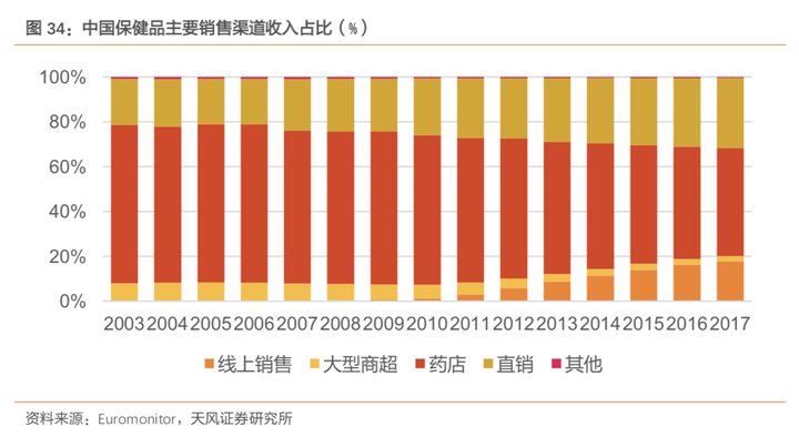 保健品批发市场大全照片_保健品批发市场大全_保健批发网