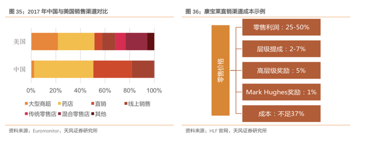 保健批发网_保健品批发市场大全_保健品批发市场大全照片
