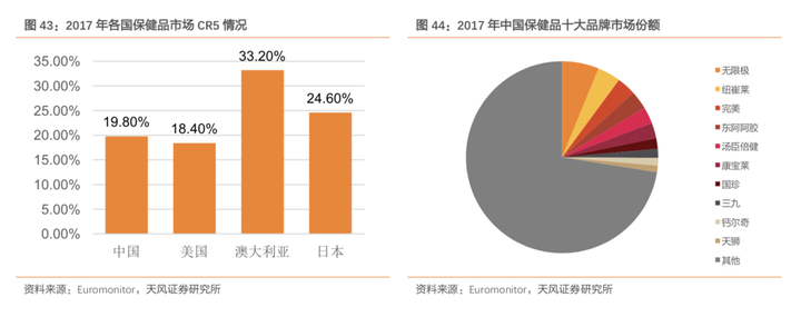 保健批发网_保健品批发市场大全照片_保健品批发市场大全