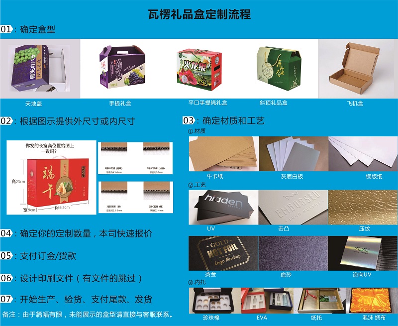 服装包装盒制作工艺